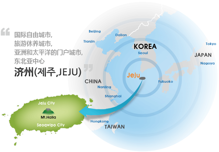国际自由城市, 旅游休养城市, 亚洲和太平洋的门户城市, 东北亚中心 -济州!